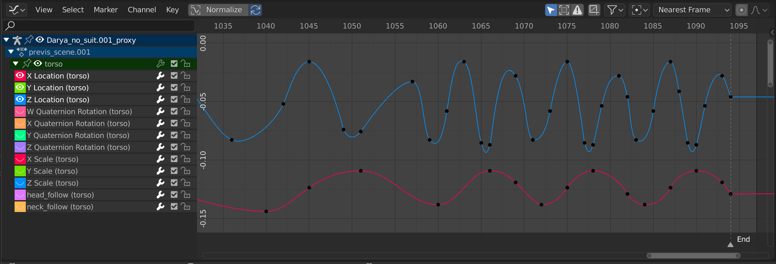 Blender Graph Editor displaying animation channels, keyframes and movement curves.